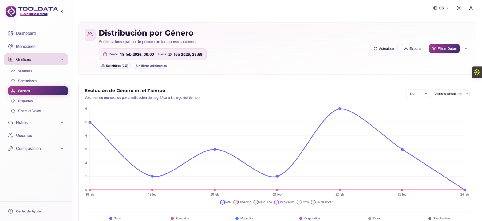 Tooldata Martech gallery image