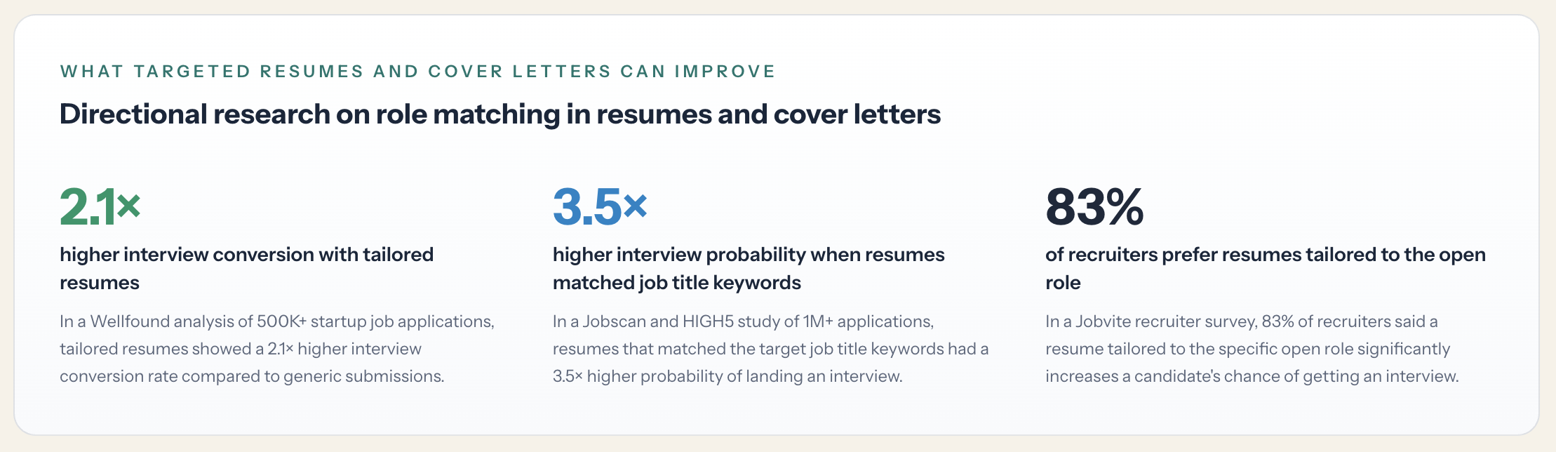 ApplyFit.ai gallery image