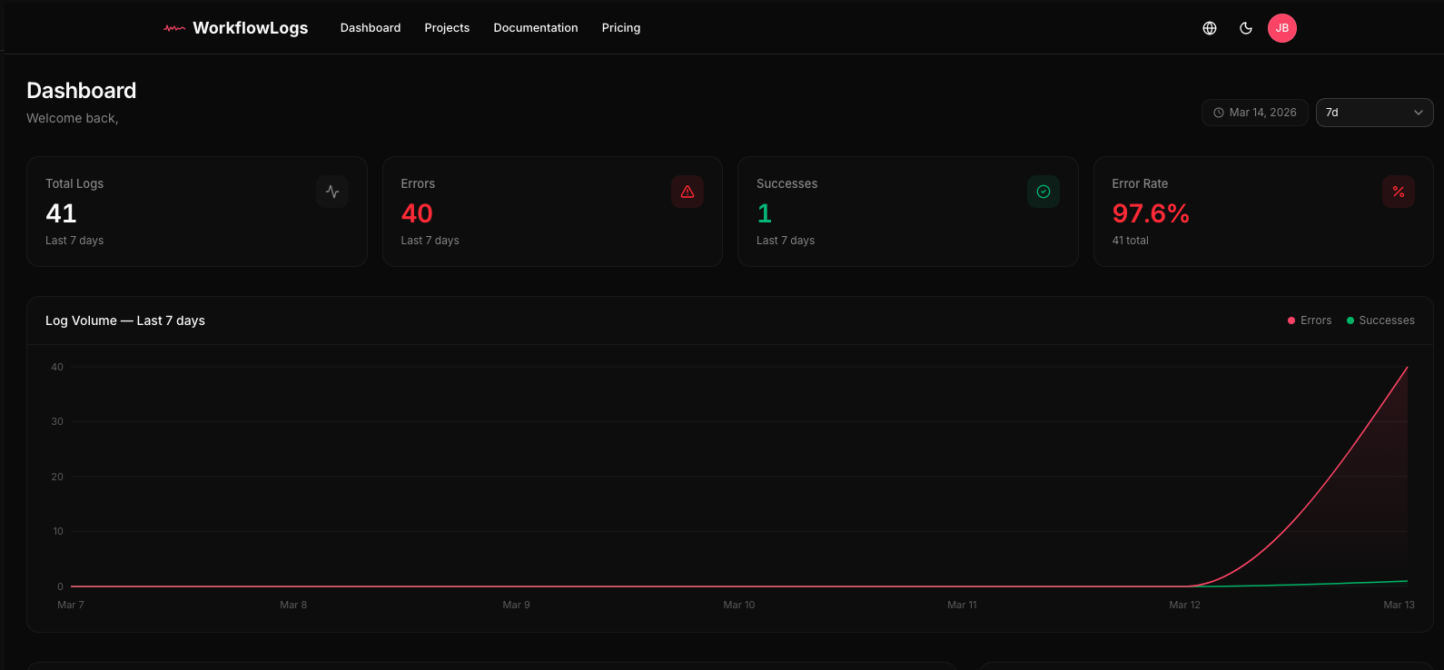 WorkflowLogs gallery image