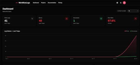 WorkflowLogs gallery image