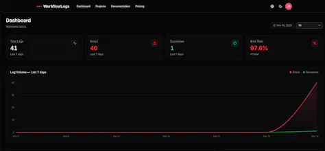 WorkflowLogs gallery image