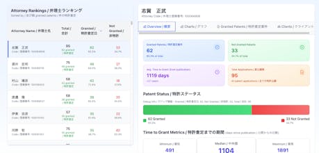 Japanese Patent Attorney Rankings gallery image