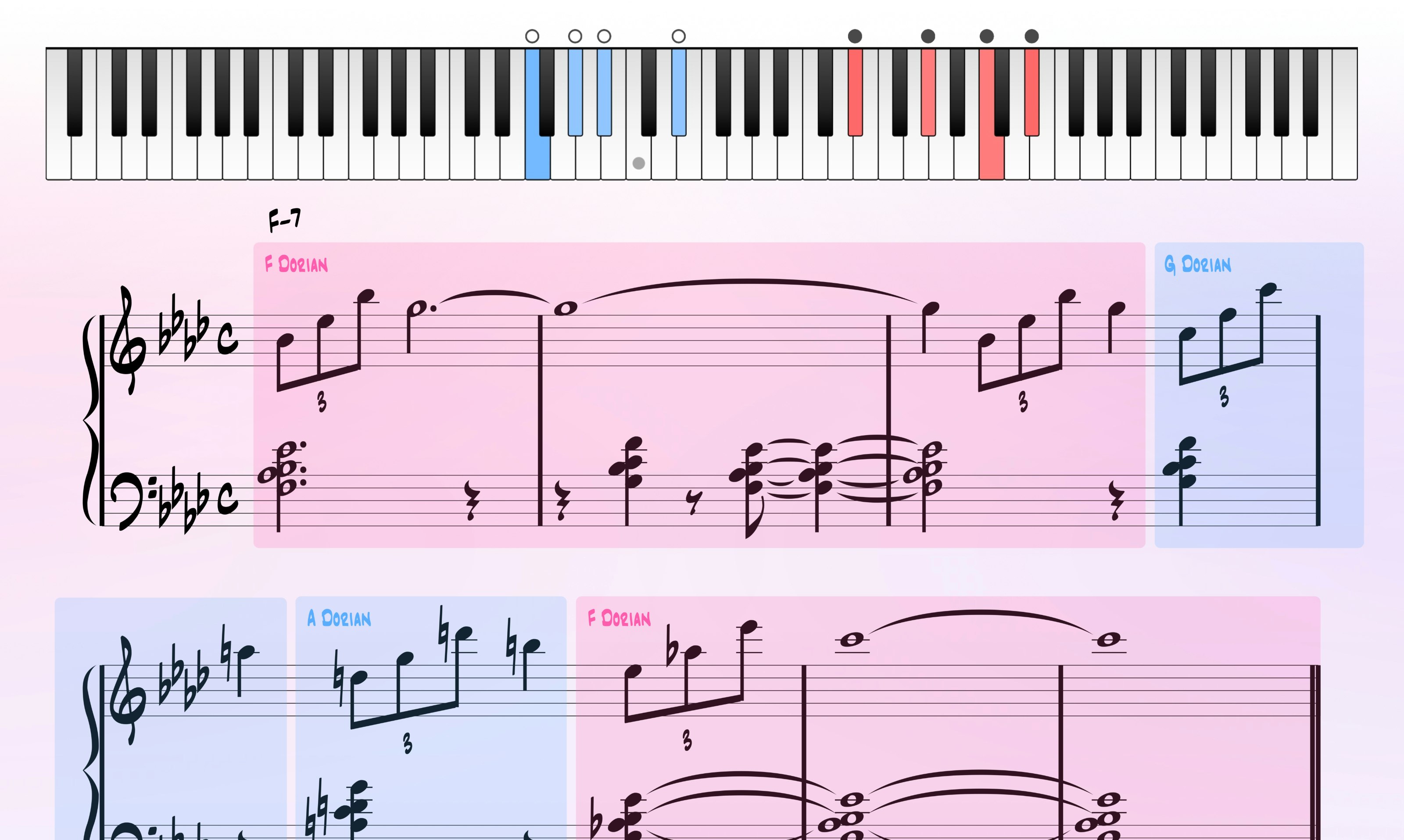 JazzKeys.fyi - 온라인 재즈 피아노 튜토리얼 미디어 2