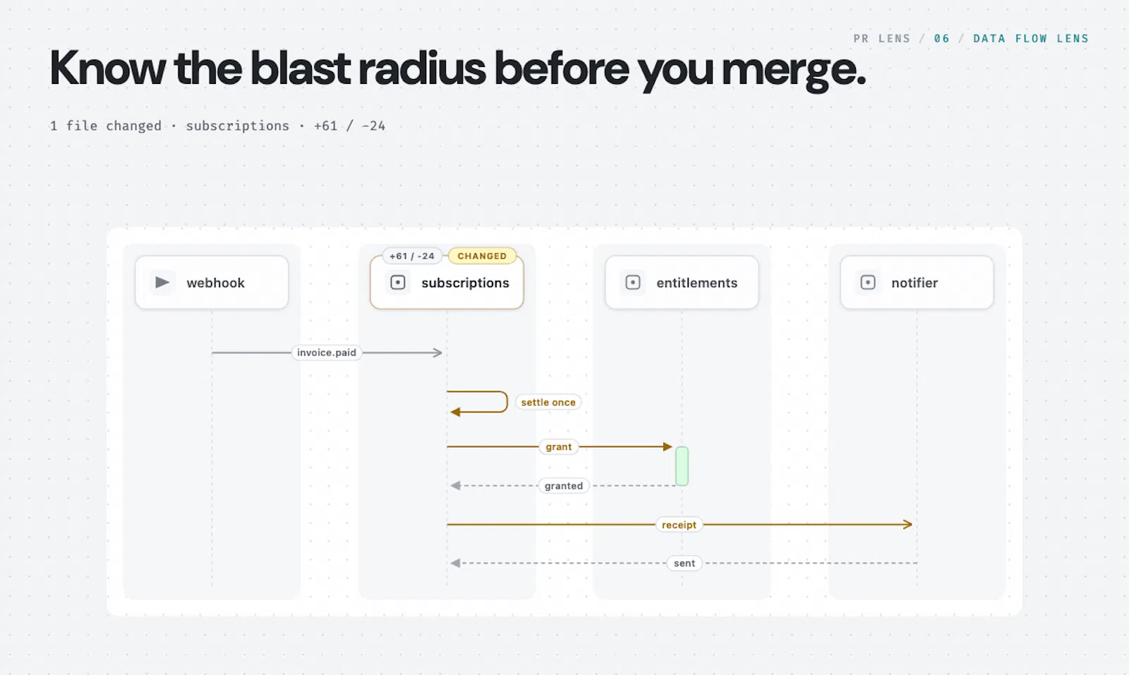 PR Lens by Coldtea.ai screenshot 6