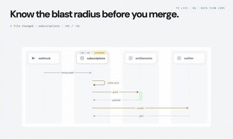 PR Lens by Coldtea.ai screenshot 6