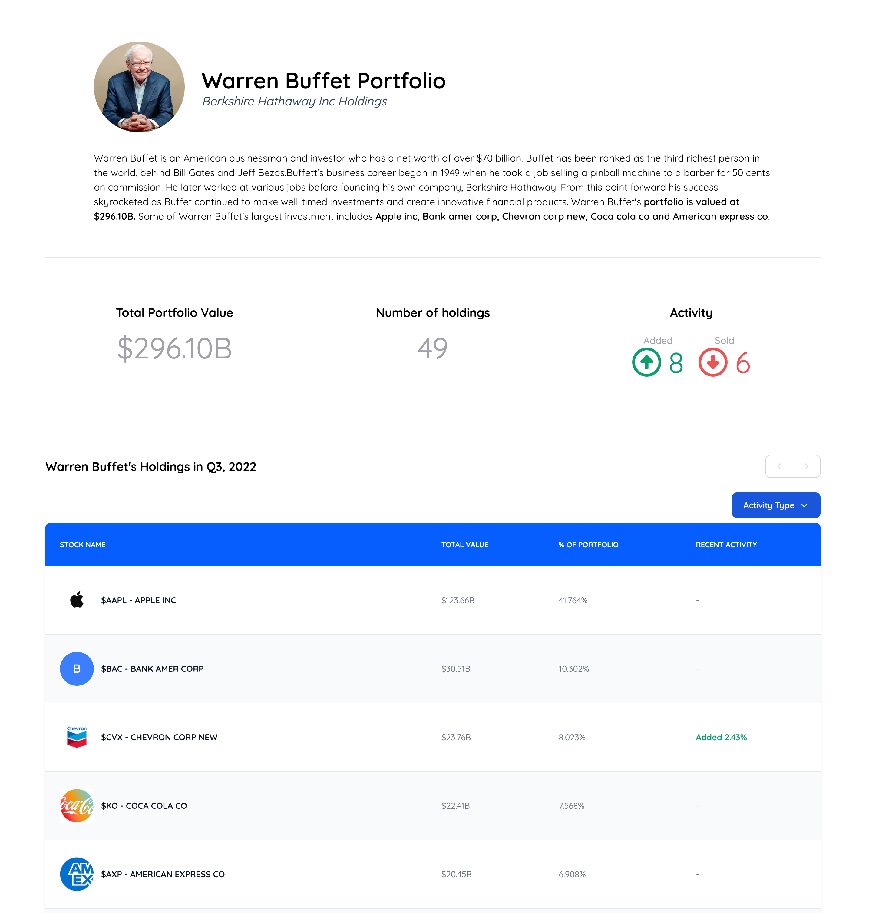 FinTok.io media 2