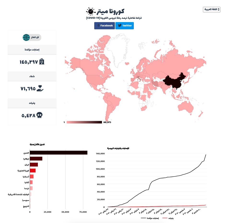 coronameter.co gallery image
