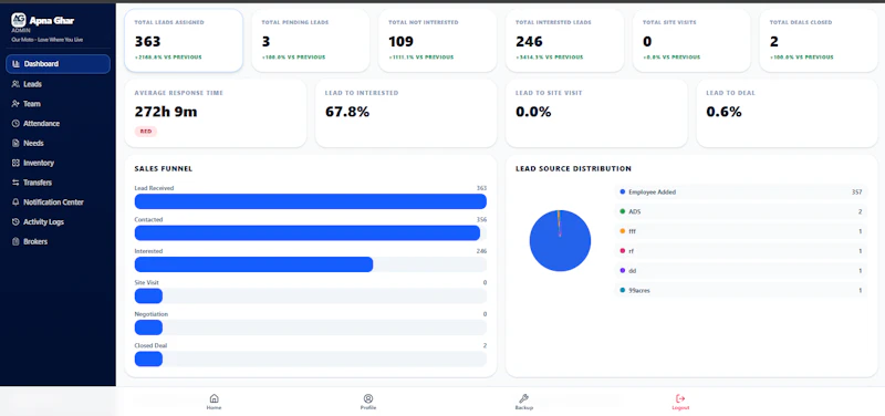EstatePlusCRM screenshot 2