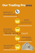 LEGIIT EXCHANGE gallery image