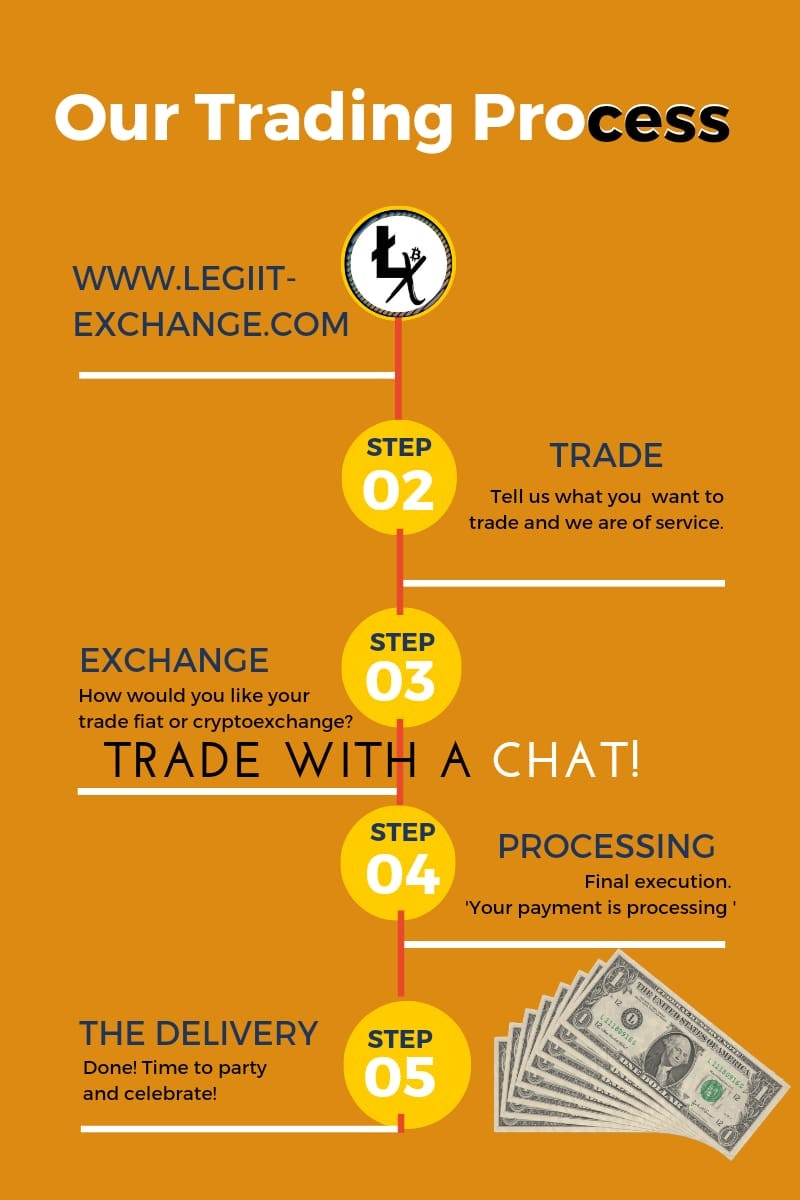 Legiit borsası - Ticaret Swift! medya 2