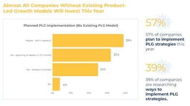 Product-Led Growth Index 2022 gallery image