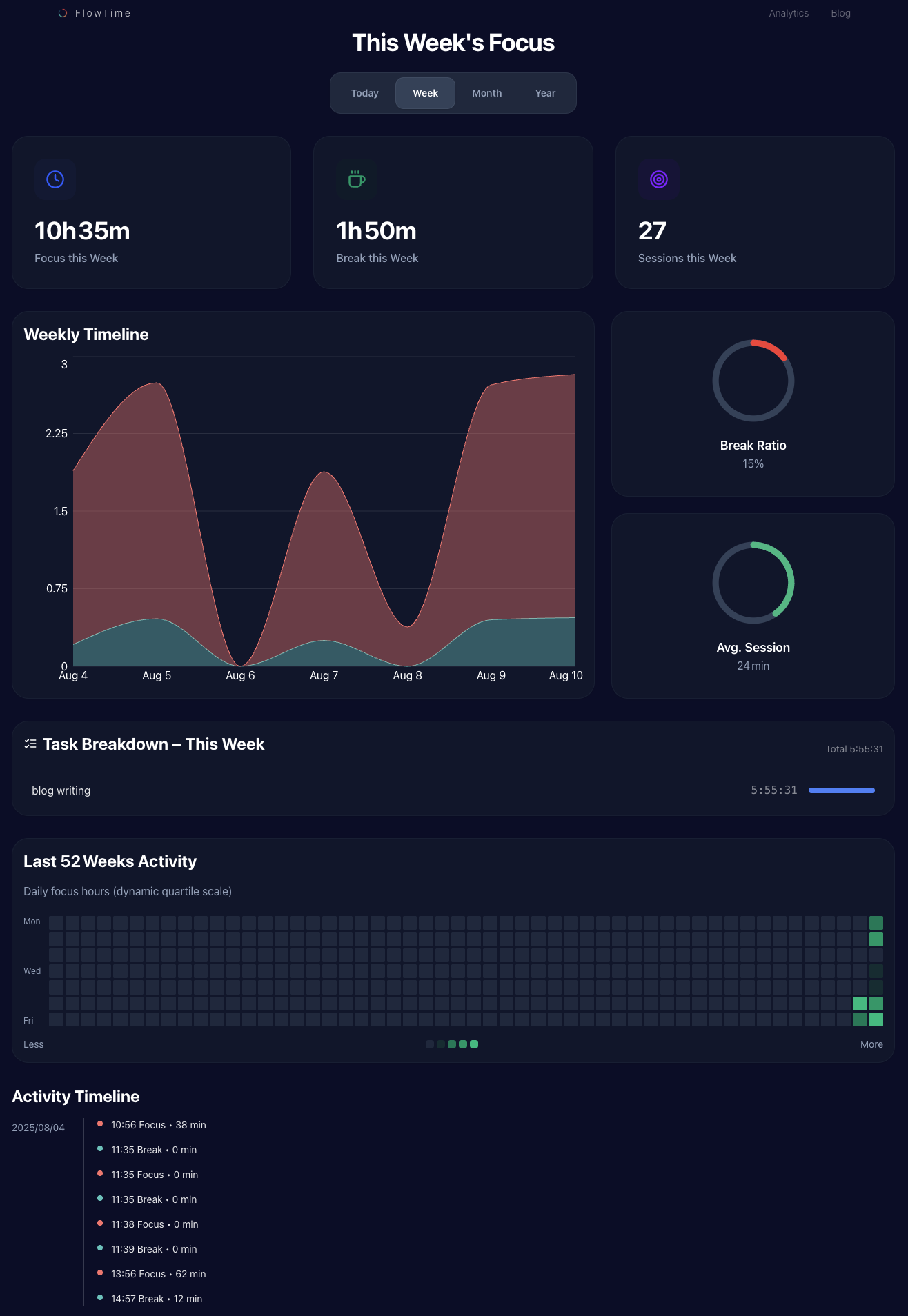 FlowTime - Focus Timer gallery image
