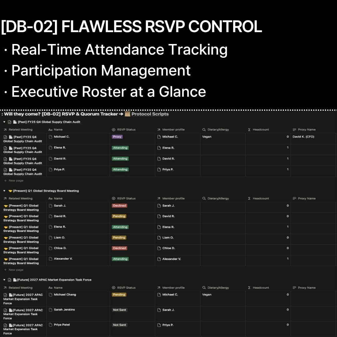 Protocol & BoardMeeting OS