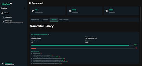 Hikaflow gallery image