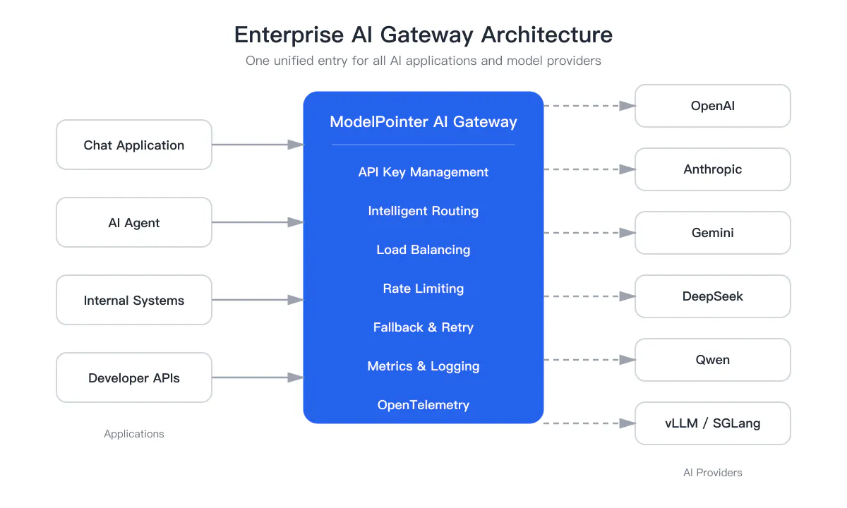 ModelPointer gallery image