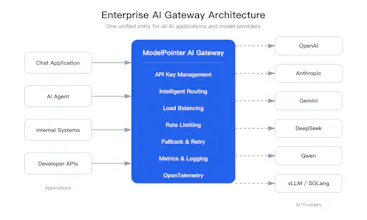 ModelPointer gallery image