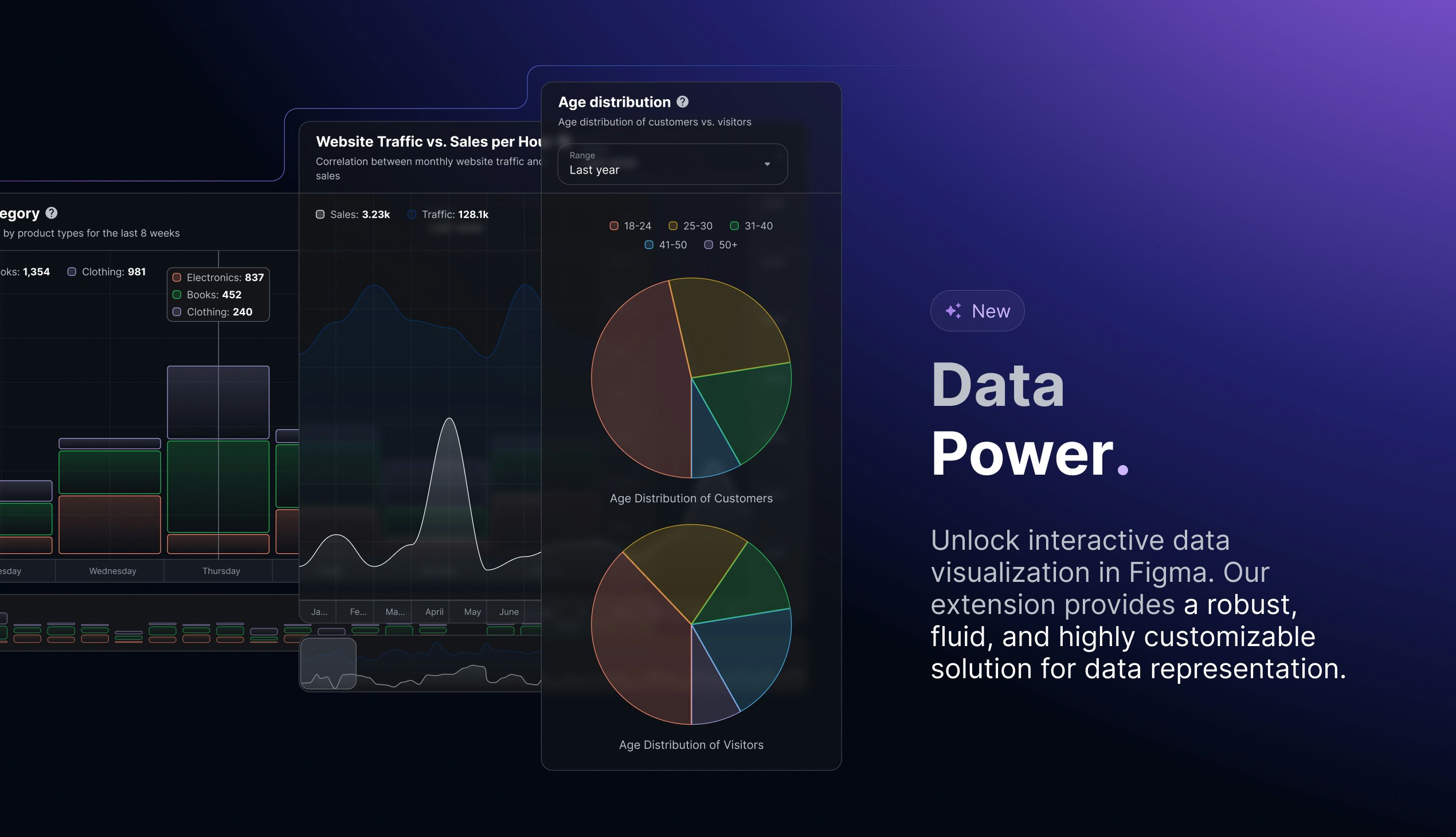 Uma vez UI 2.2 media 3