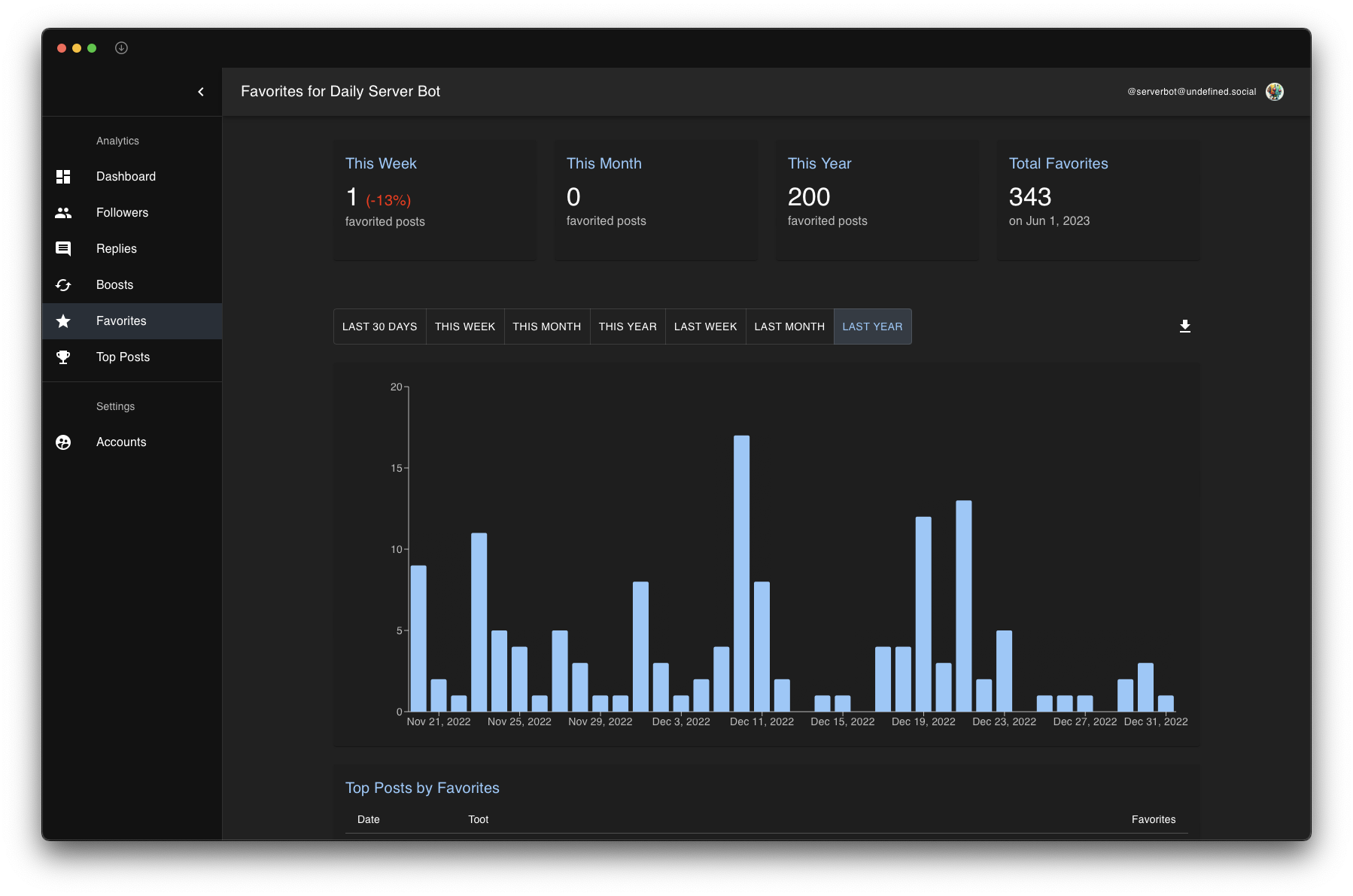 Analytodon - Analytics for your Mastodon account media 1