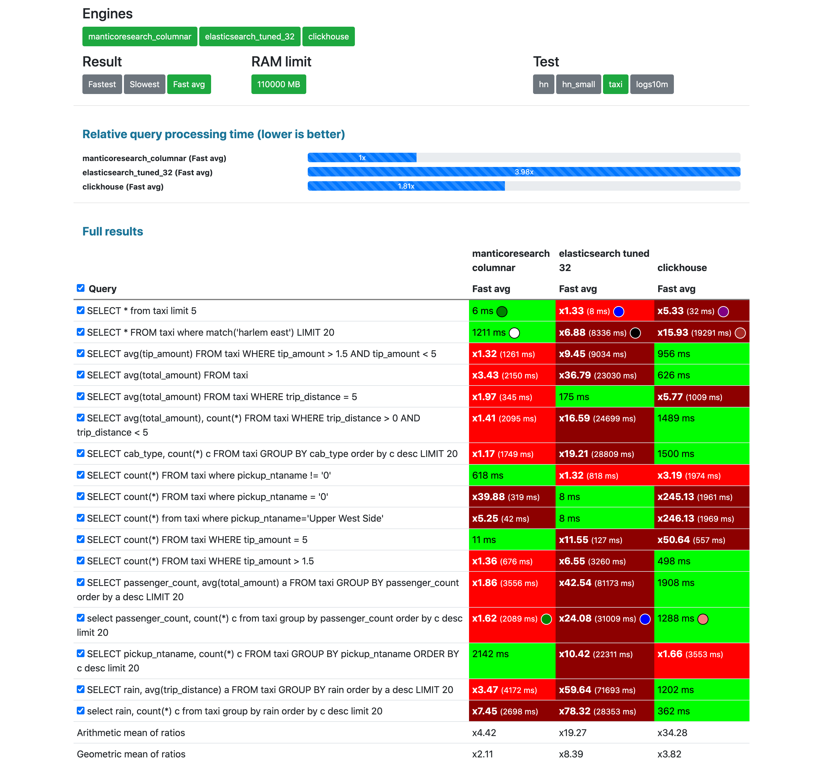 Media Điểm chuẩn DB - Điểm chuẩn cơ sở dữ liệu OpenSource công bằng và minh bạch nhất 4