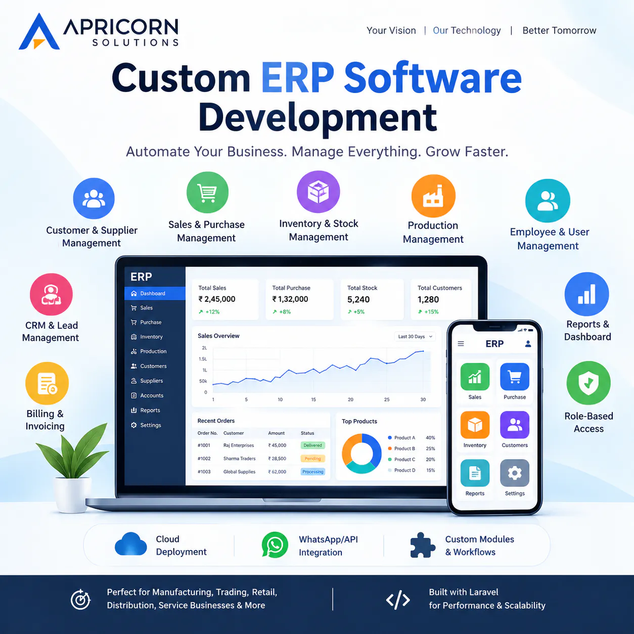 Custom ERP Software Development