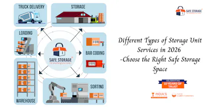 Different Types of Storage Unit Services gallery image