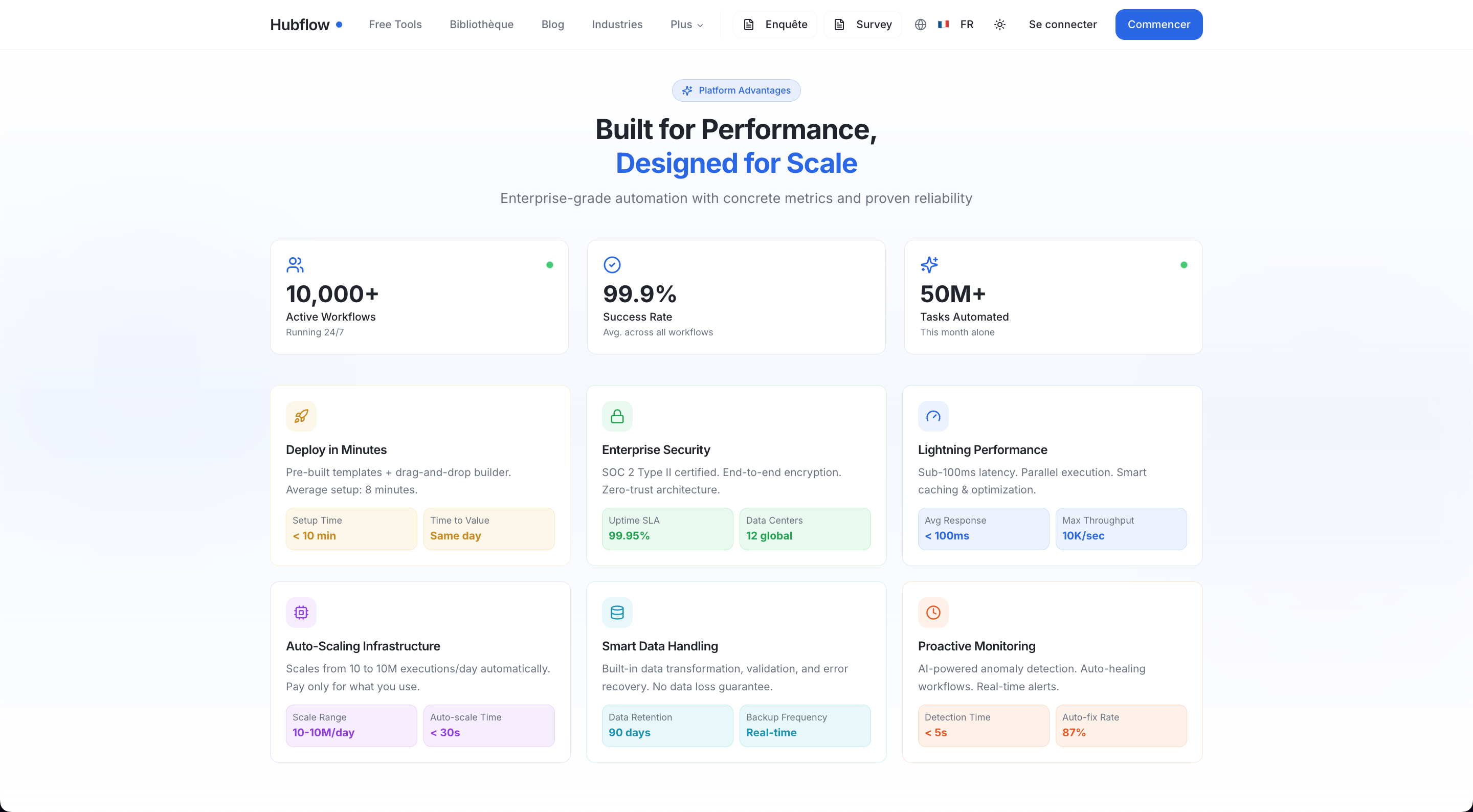 Hubflow gallery image