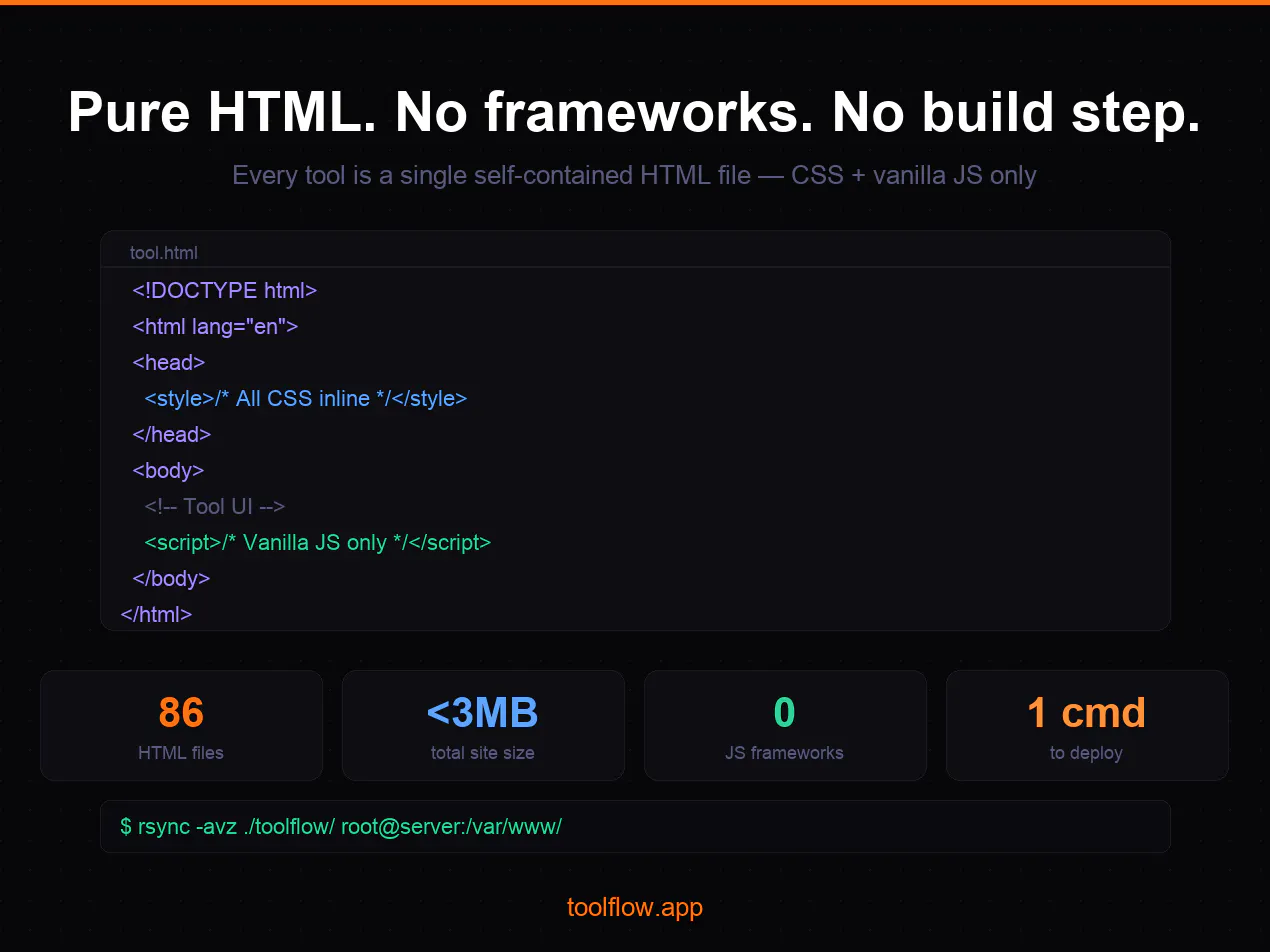 ToolFlow gallery image