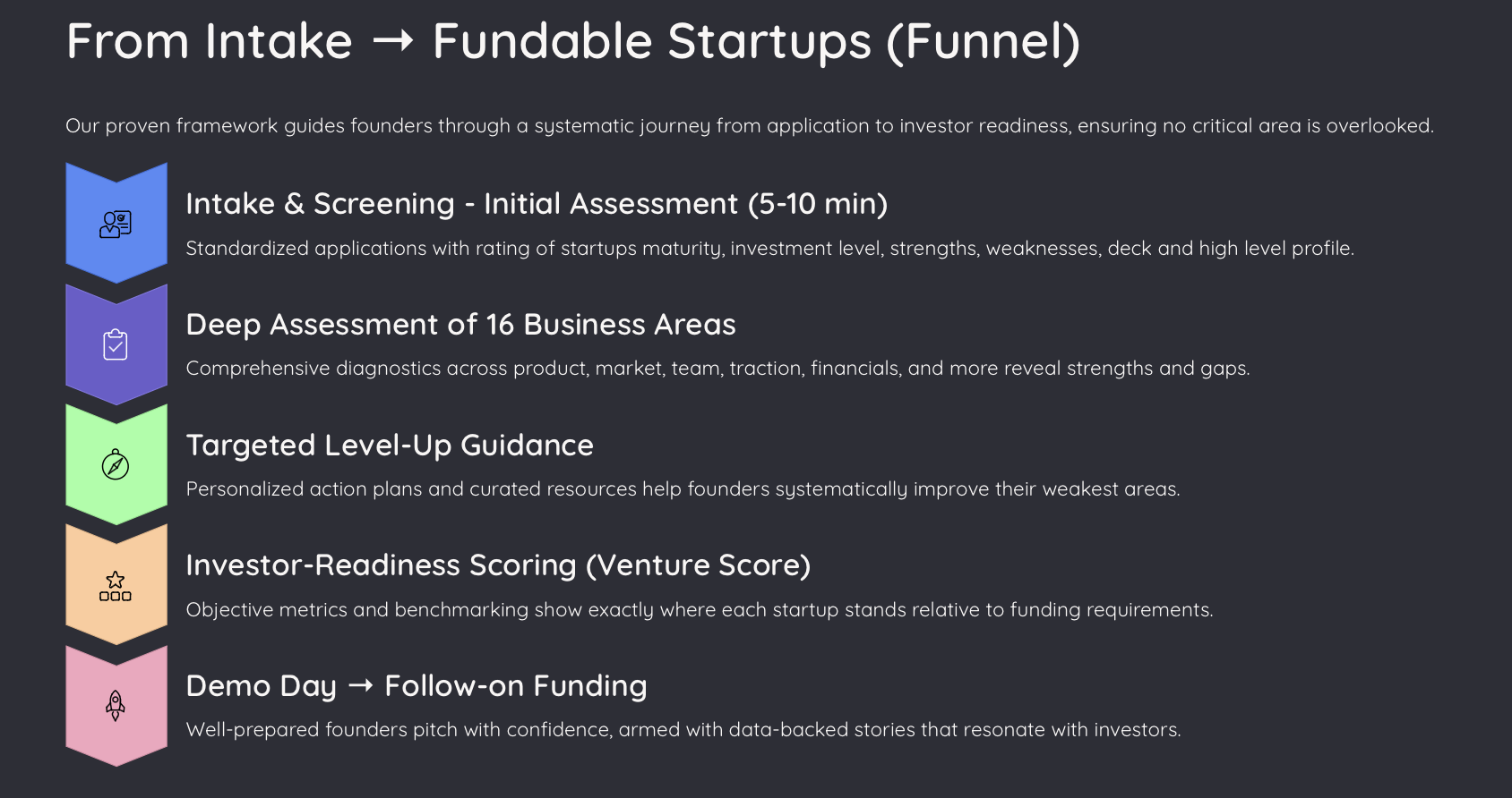 Pitchago Portal - Screenshot 4 showing product features and functionality