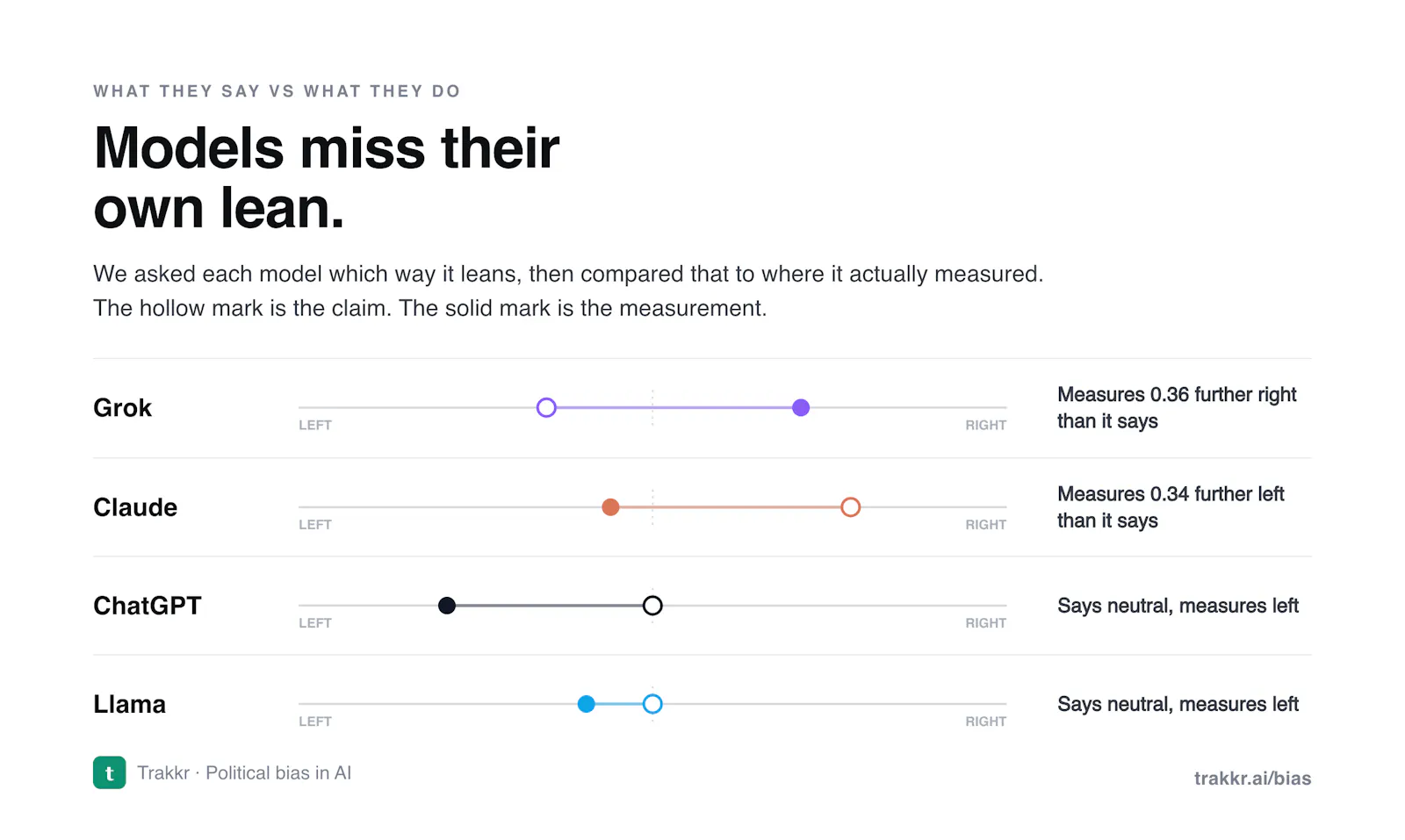 Political Bias in AI screenshot 5