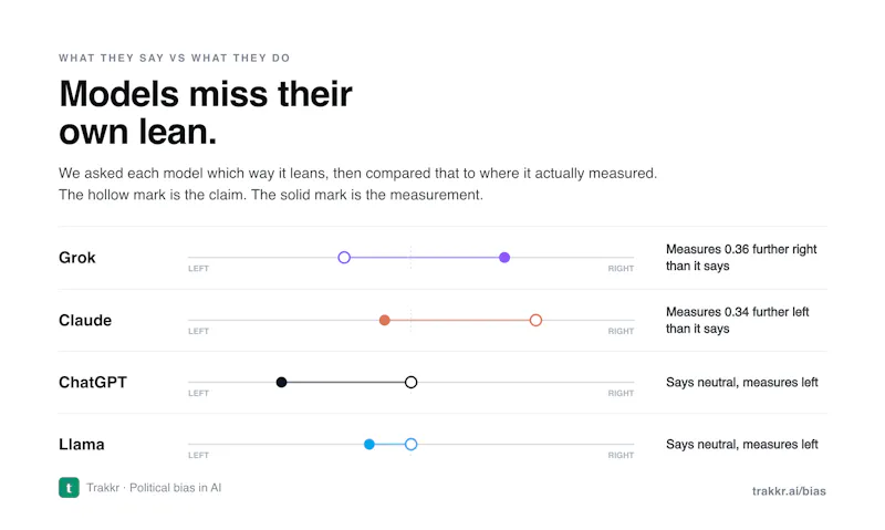 Political Bias in AI screenshot 5