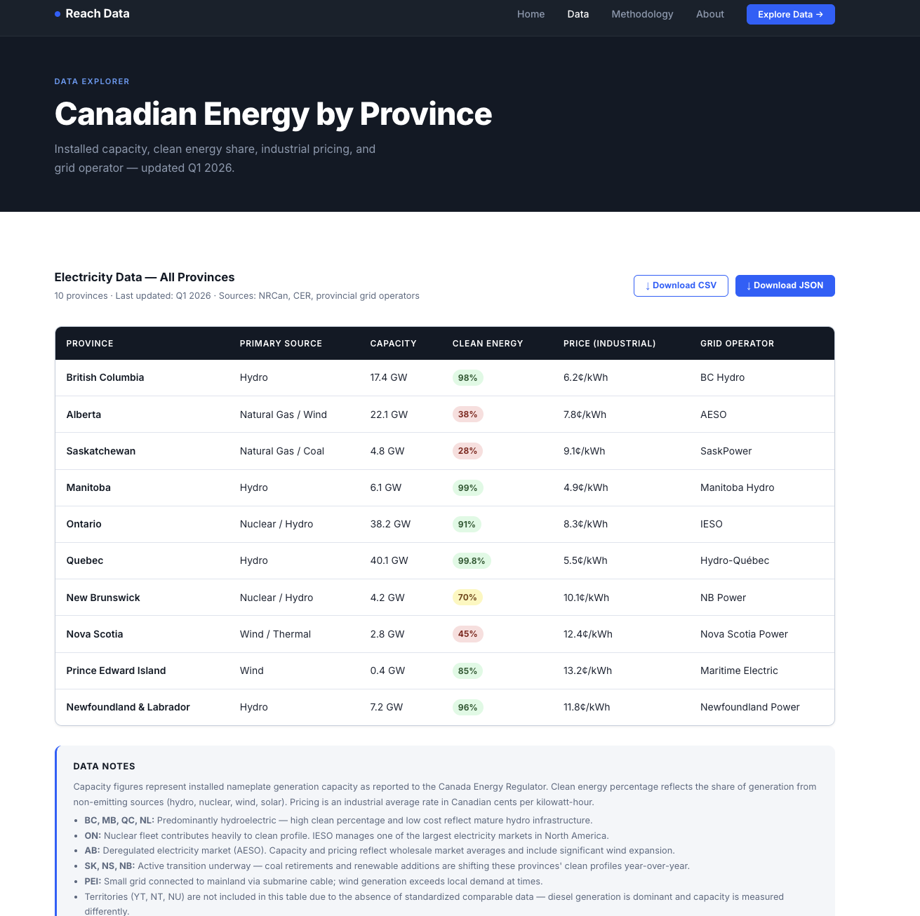 Reach Data gallery image