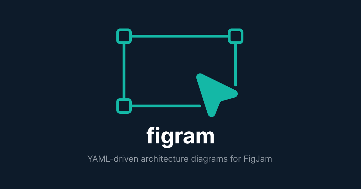 figram – Diagram as Code for Cloud Infra gallery image
