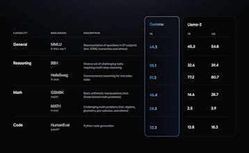 Гемма микроконтроллер вплетает технологии в творческие проекты.