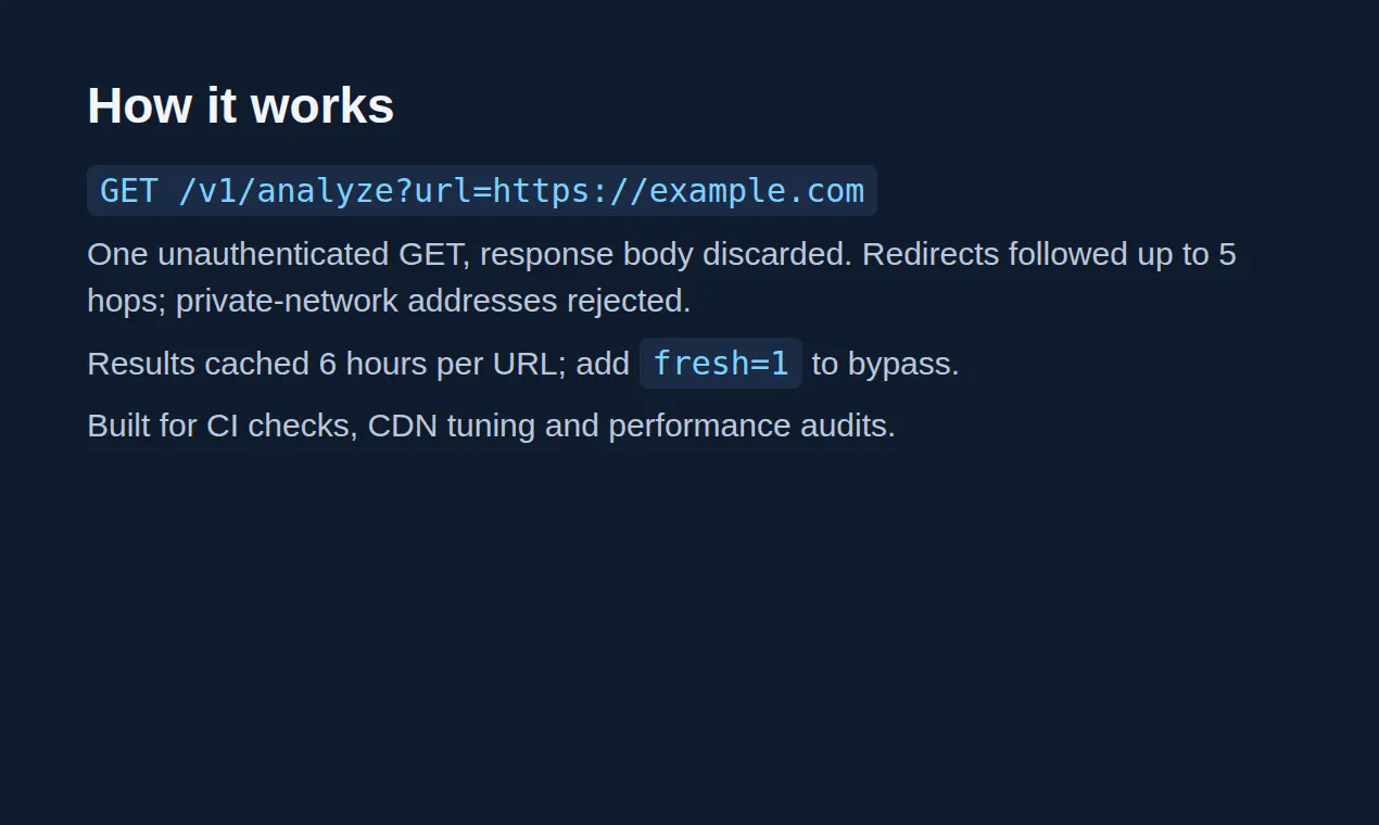 HTTP Cache Headers Analyzer API gallery image