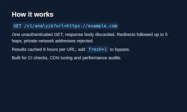 HTTP Cache Headers Analyzer API gallery image