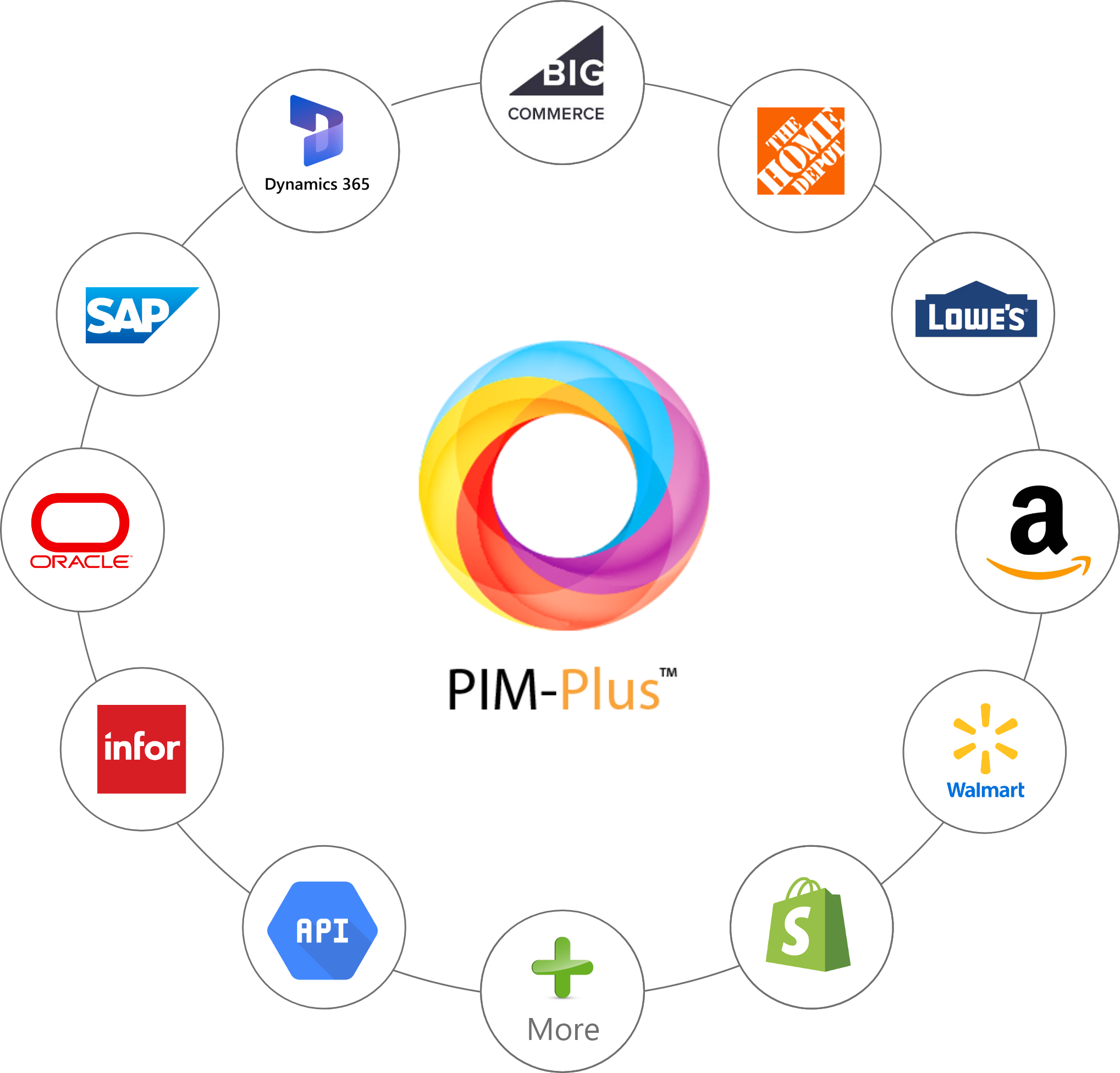PIM Plus media 2