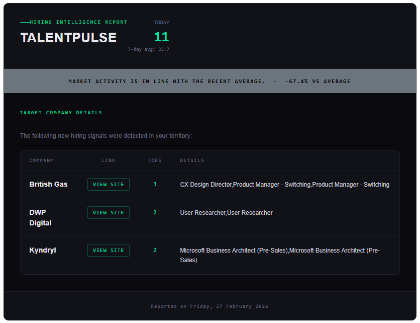 TalentPulse — Hiring Intelligence gallery image