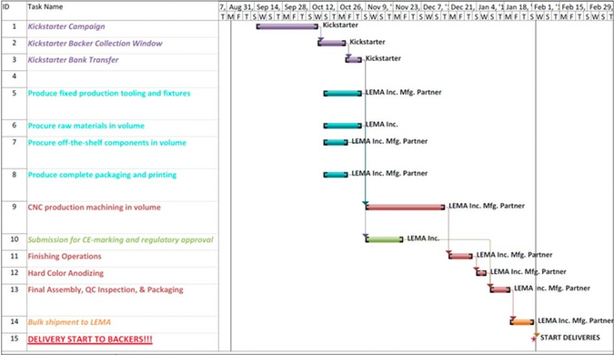 docks for iphone gallery image