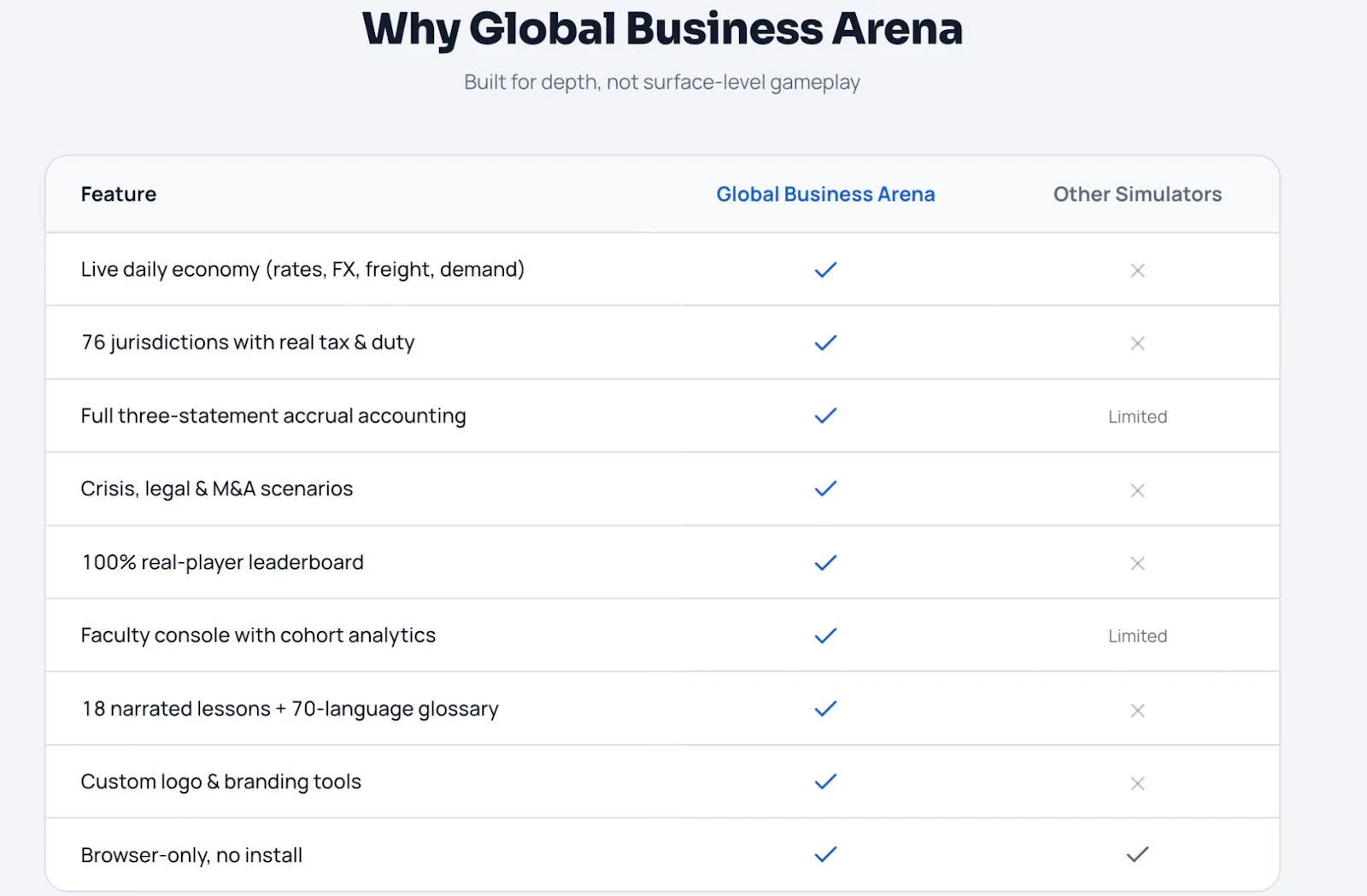 Global Business Arena  screenshot 3