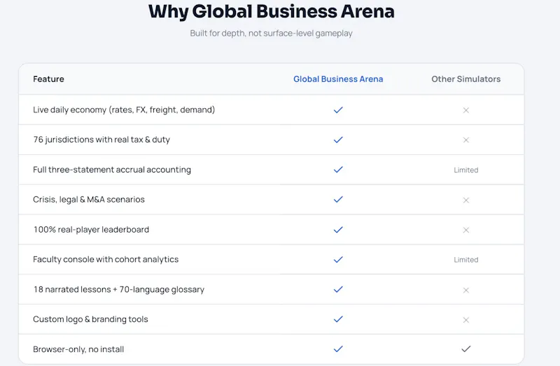 Global Business Arena  screenshot 3
