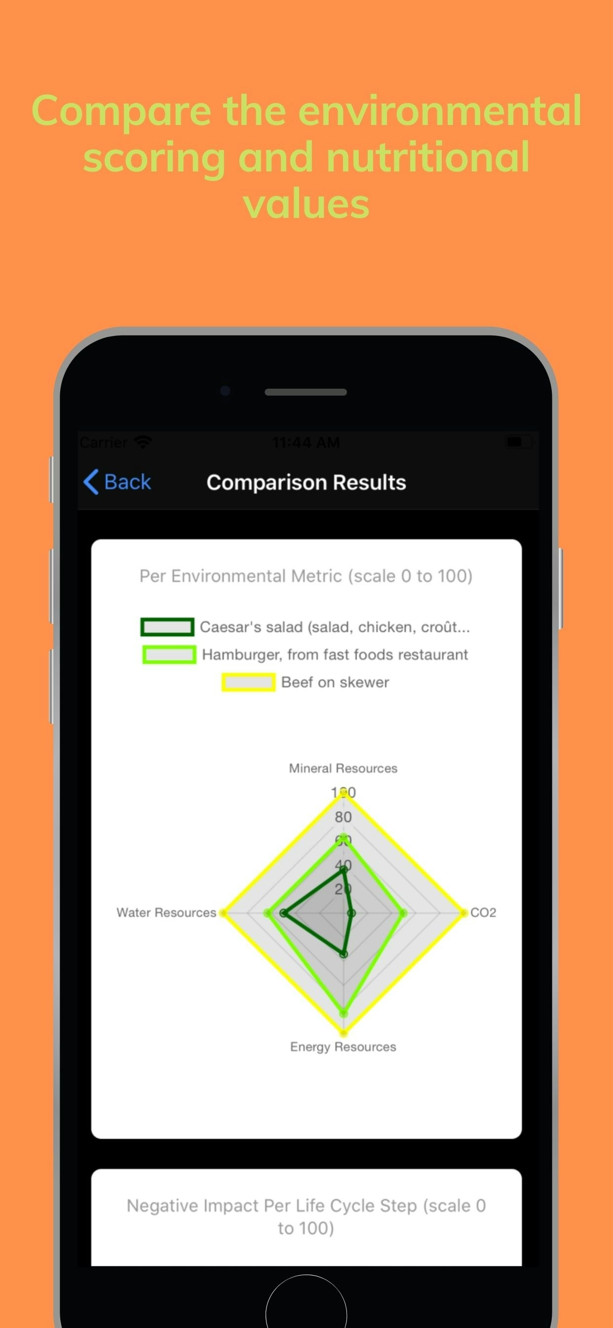 Foodalyse gallery image