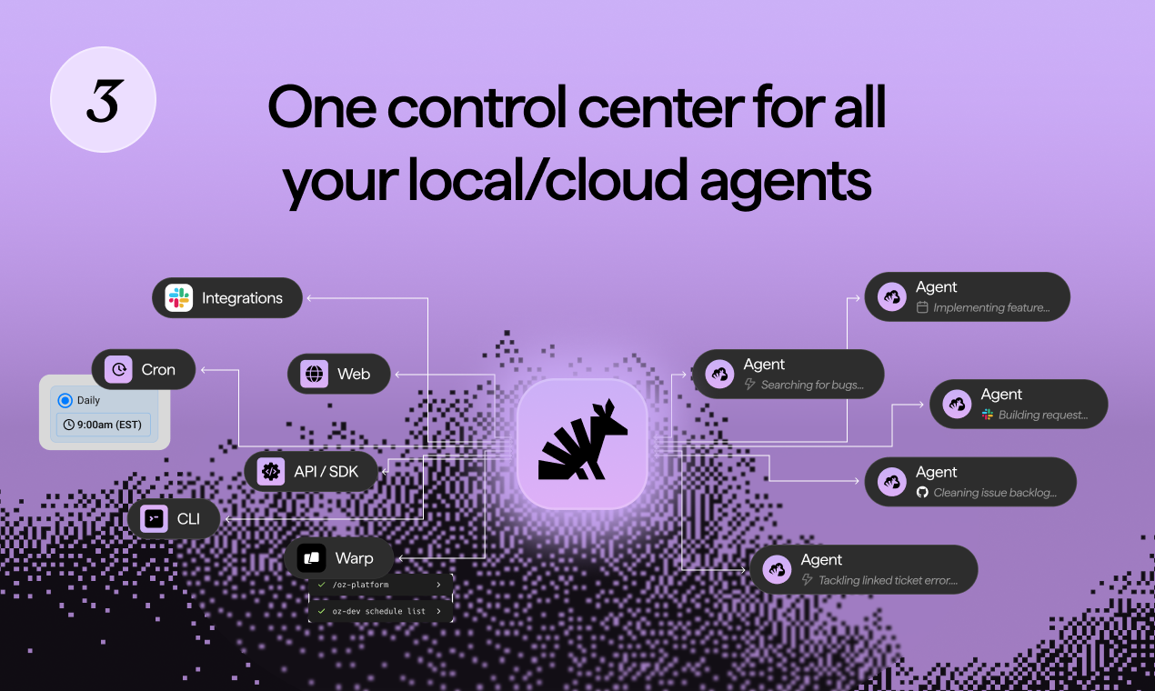 Oz - Screenshot 4 showing product features and functionality