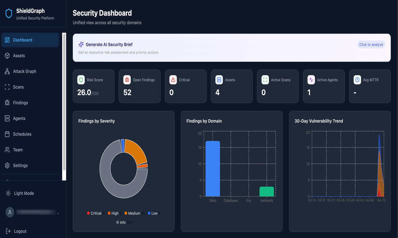 ShieldGraph gallery image