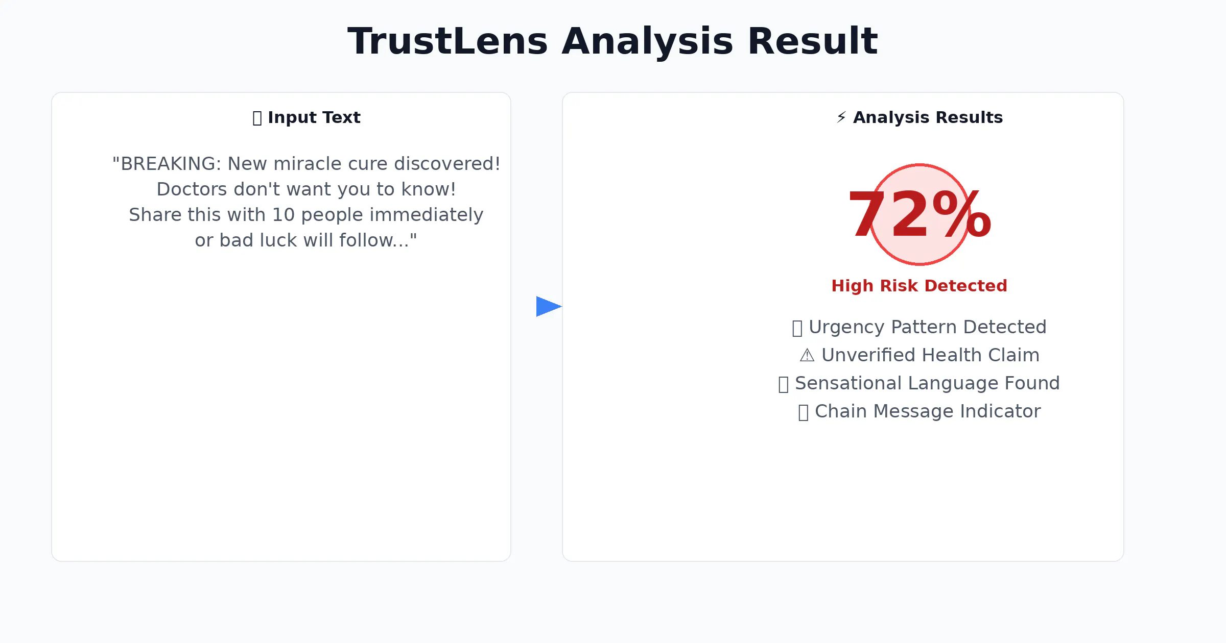 TrustLens gallery image