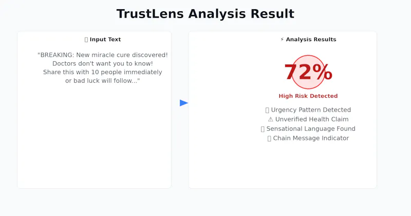 TrustLens screenshot 3