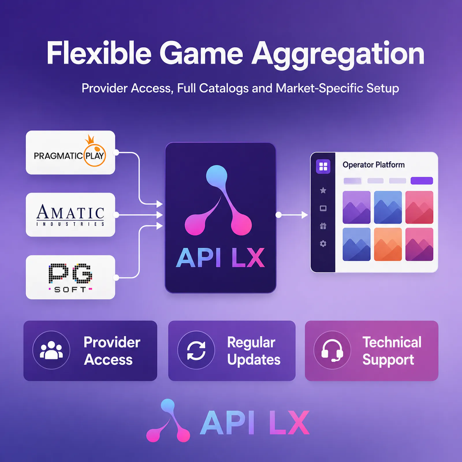 API LX screenshot 2