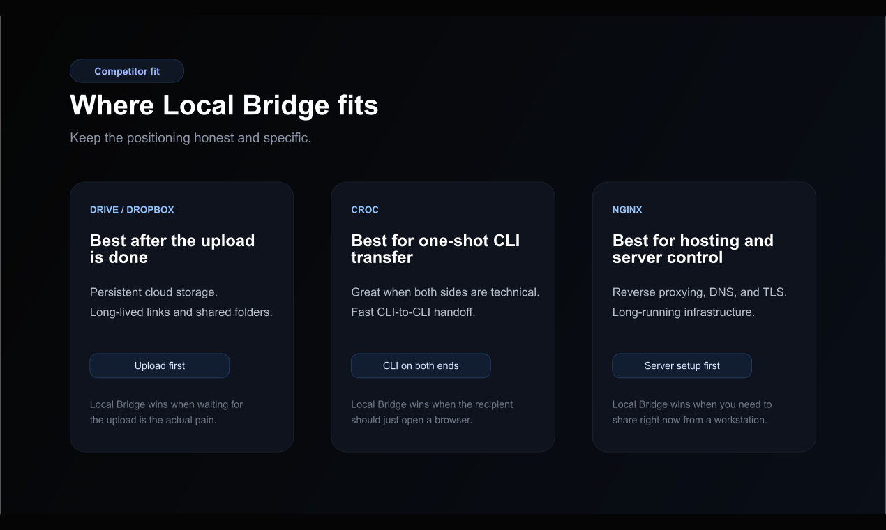 Local Bridge gallery image