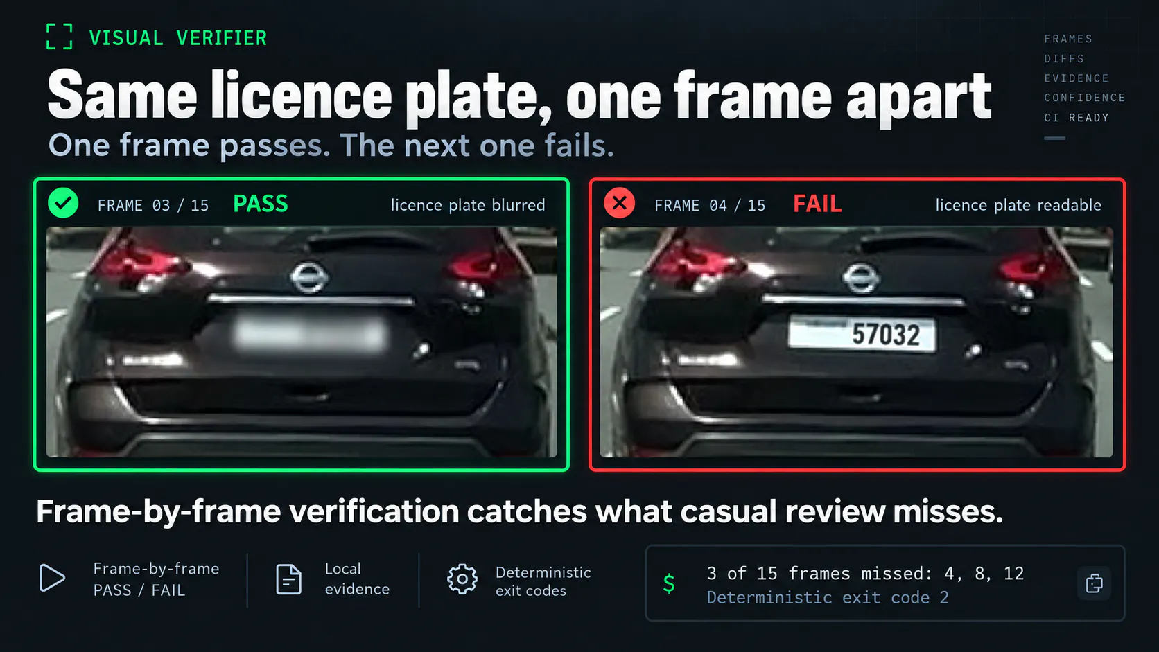 Visual Verifier gallery image