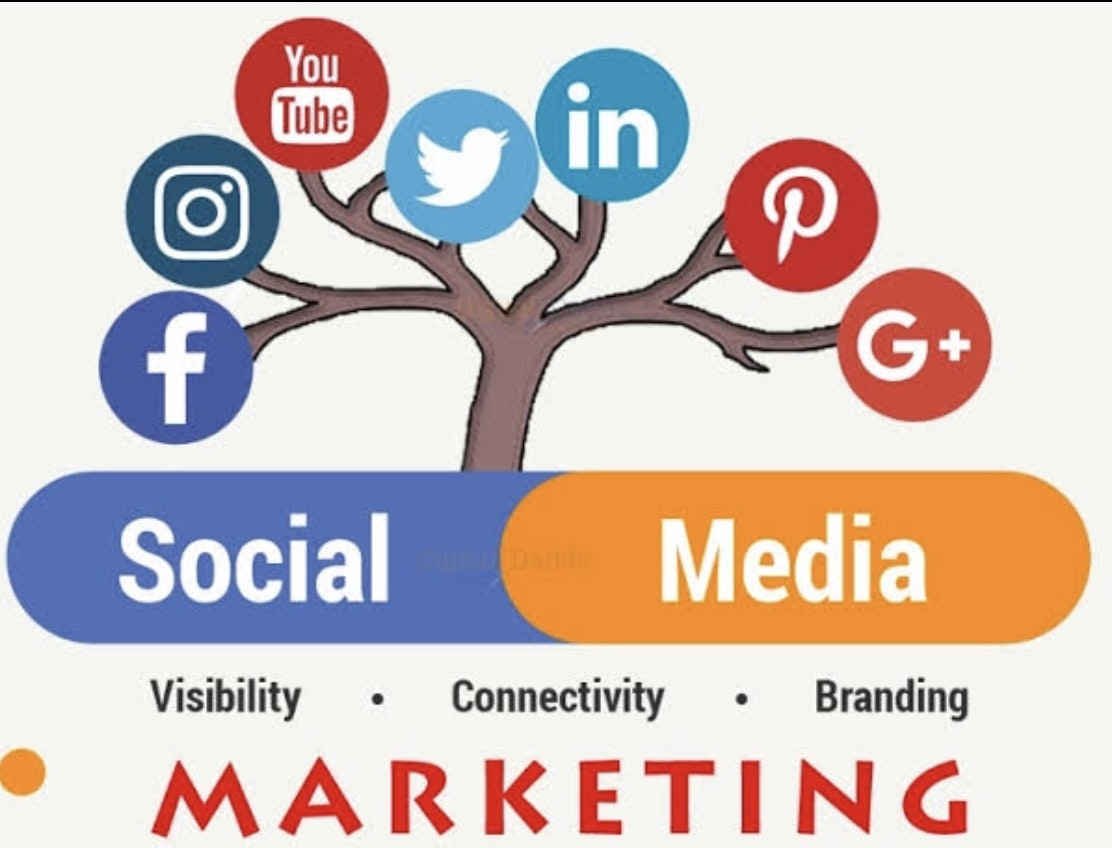 8 Most Social Media Marketing Strategies