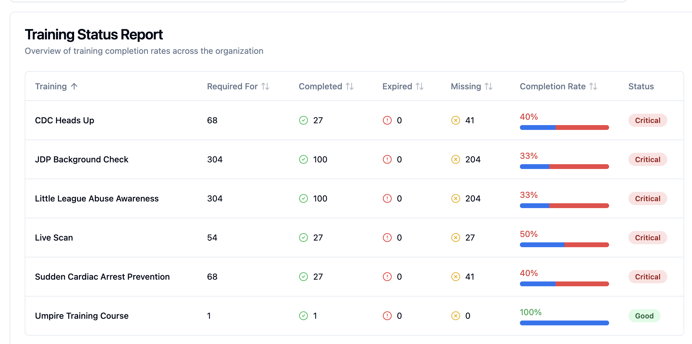 Volunteer Management for Nonprofits - Screenshot 4 showing product features and functionality